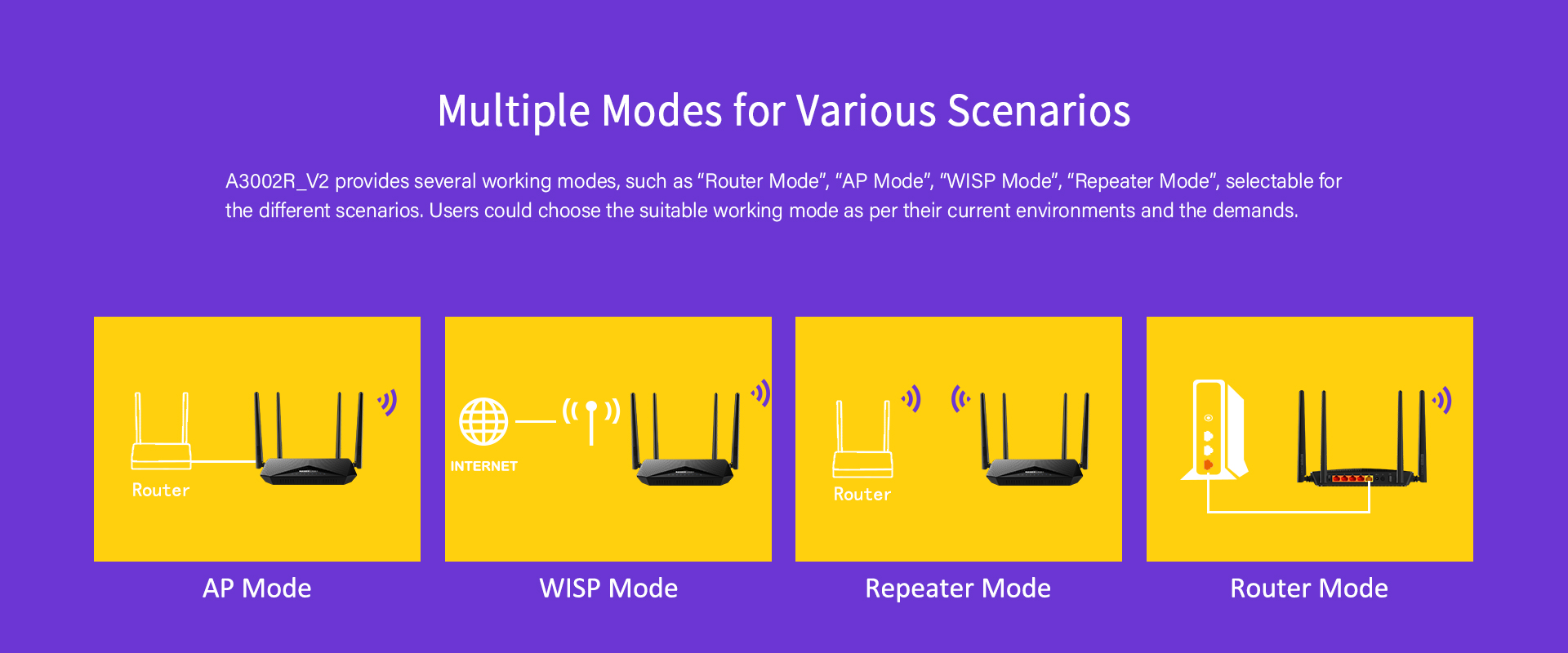 multiple modes for various scenarios