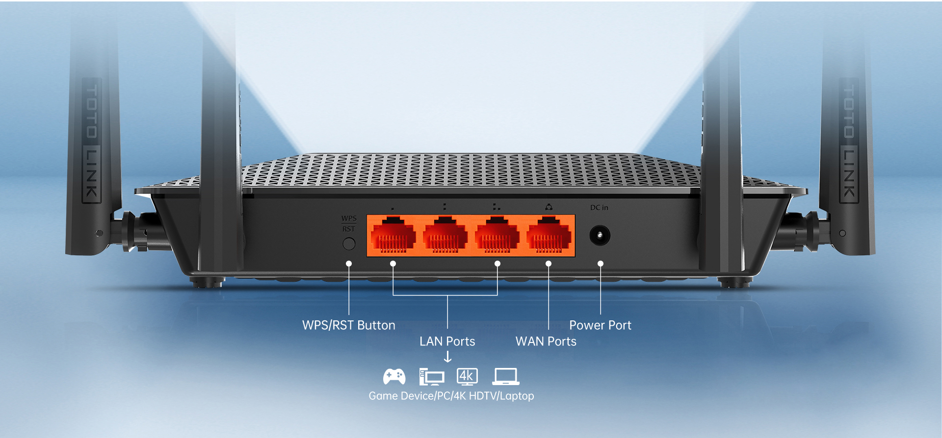 Gigabit WAN and LAN Ports 