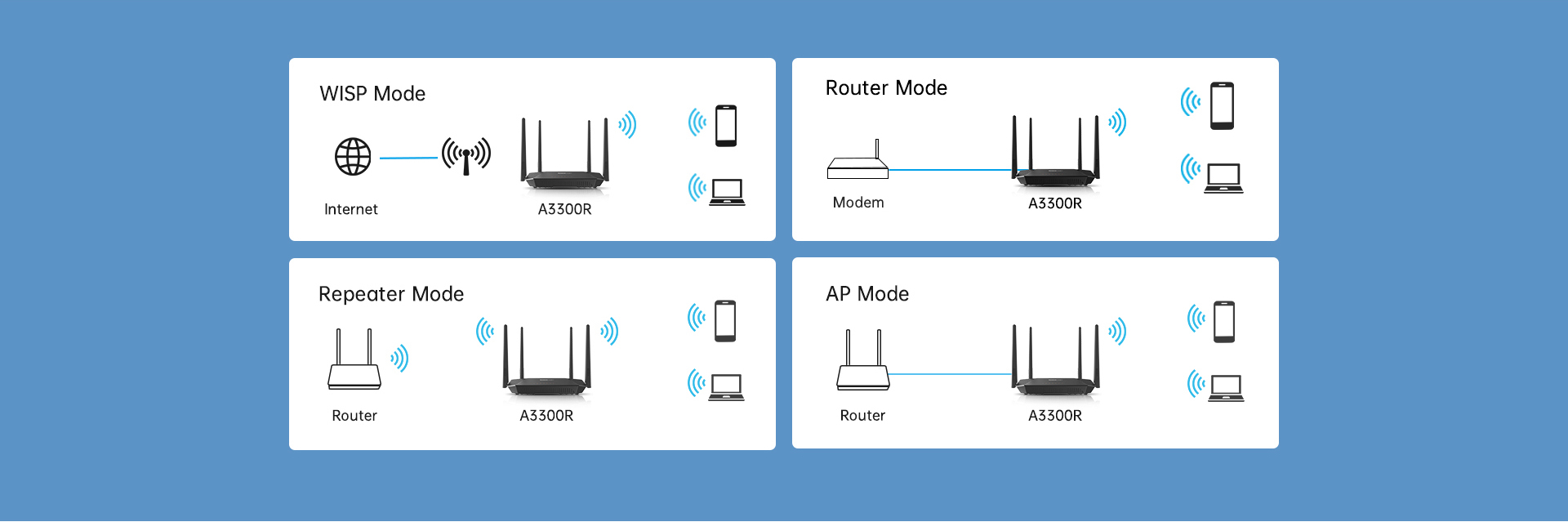 Multiple Modes for Various Scenarios 