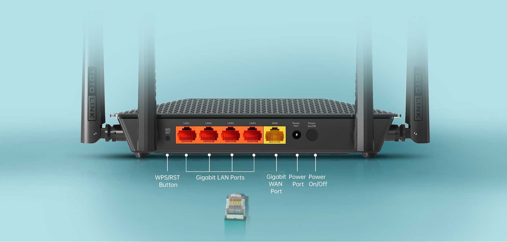 Gigabit WAN and LAN Ports