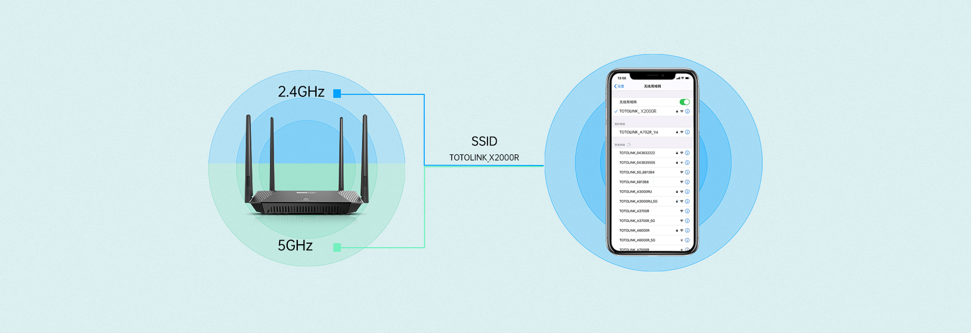 Band Steering Router