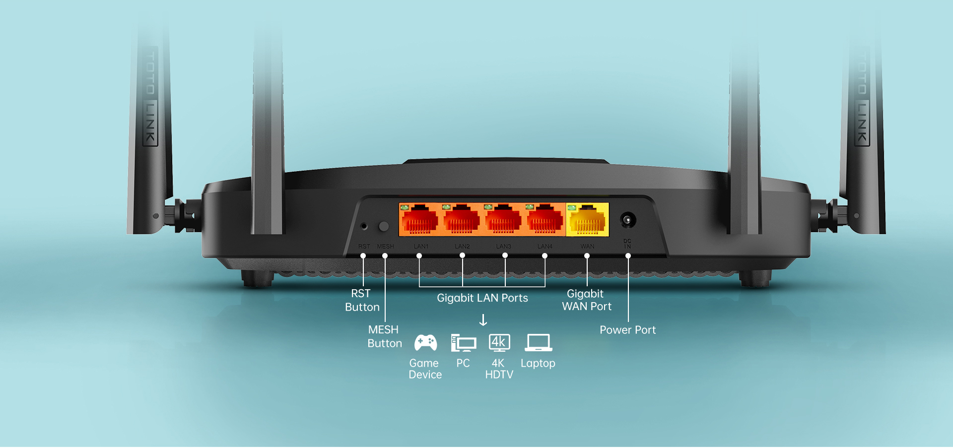 Full Gigabit WAN and LAN Ports