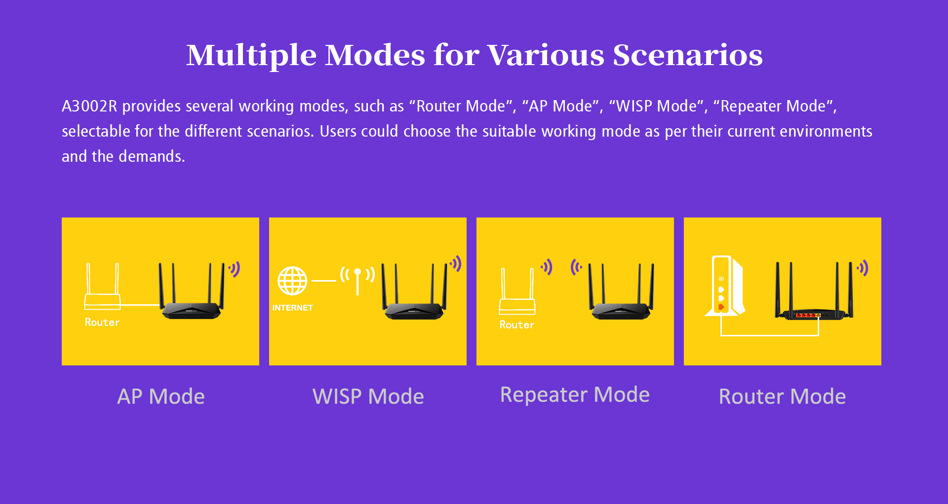 multiple modes for various scenarios