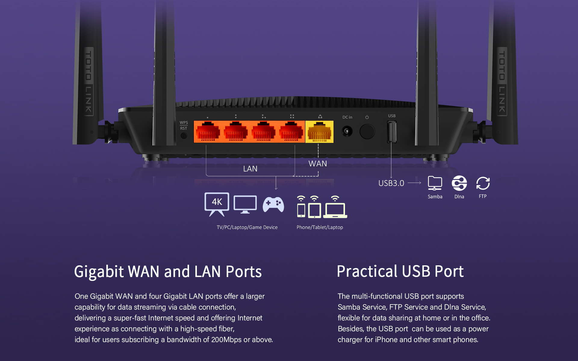 Gigabit WAN/LAN Ports 