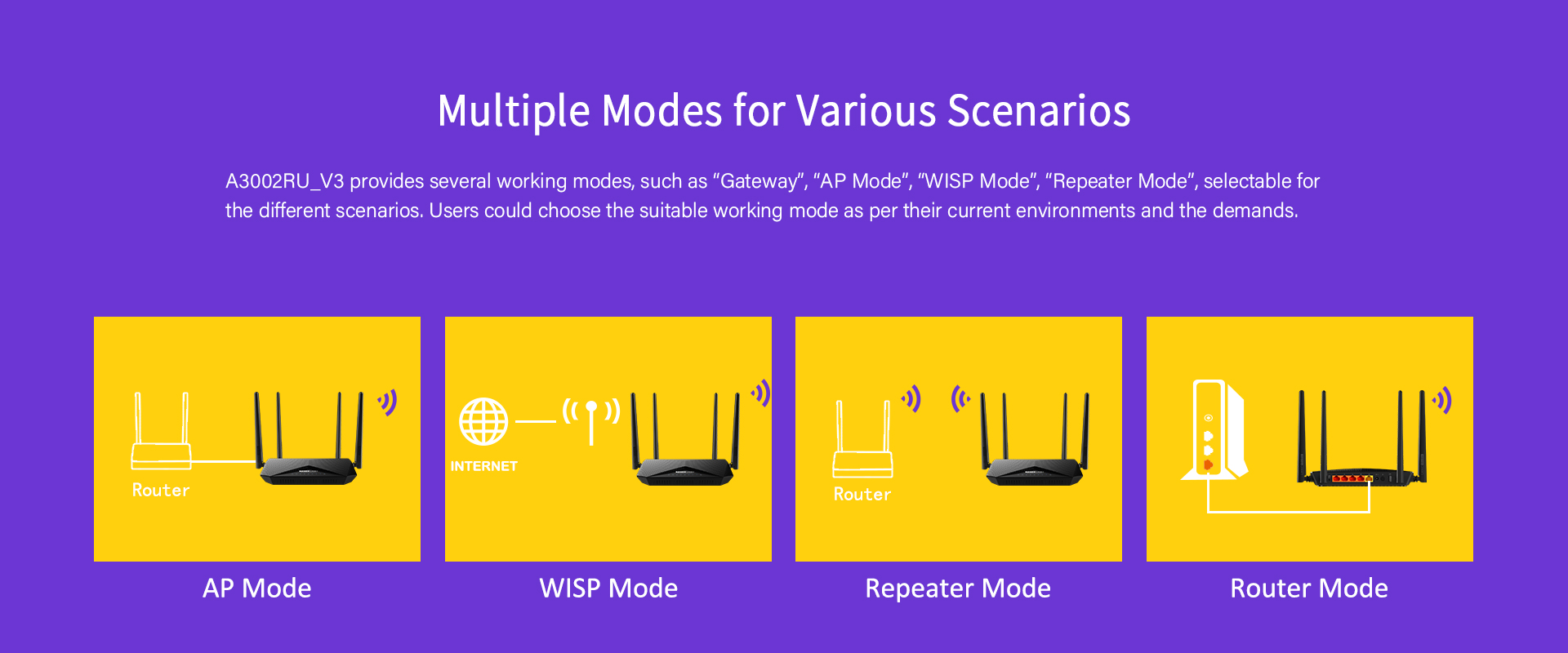 Multiple Modes for Various Scenarios 
