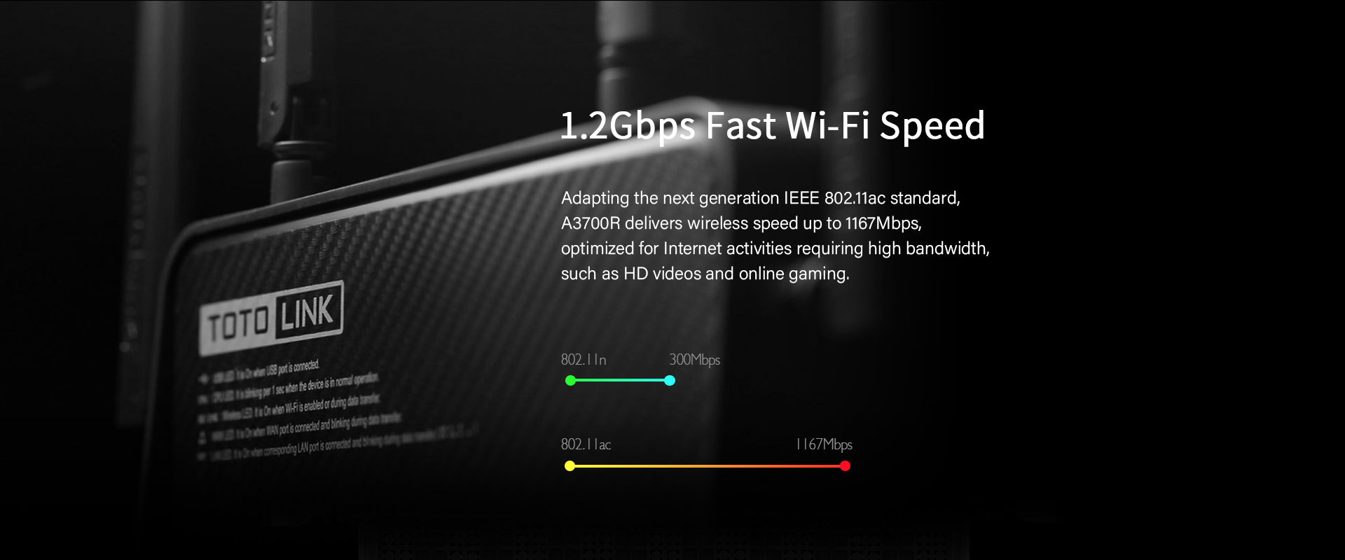 1.2 Gigabit fast Speed Wi-Fi