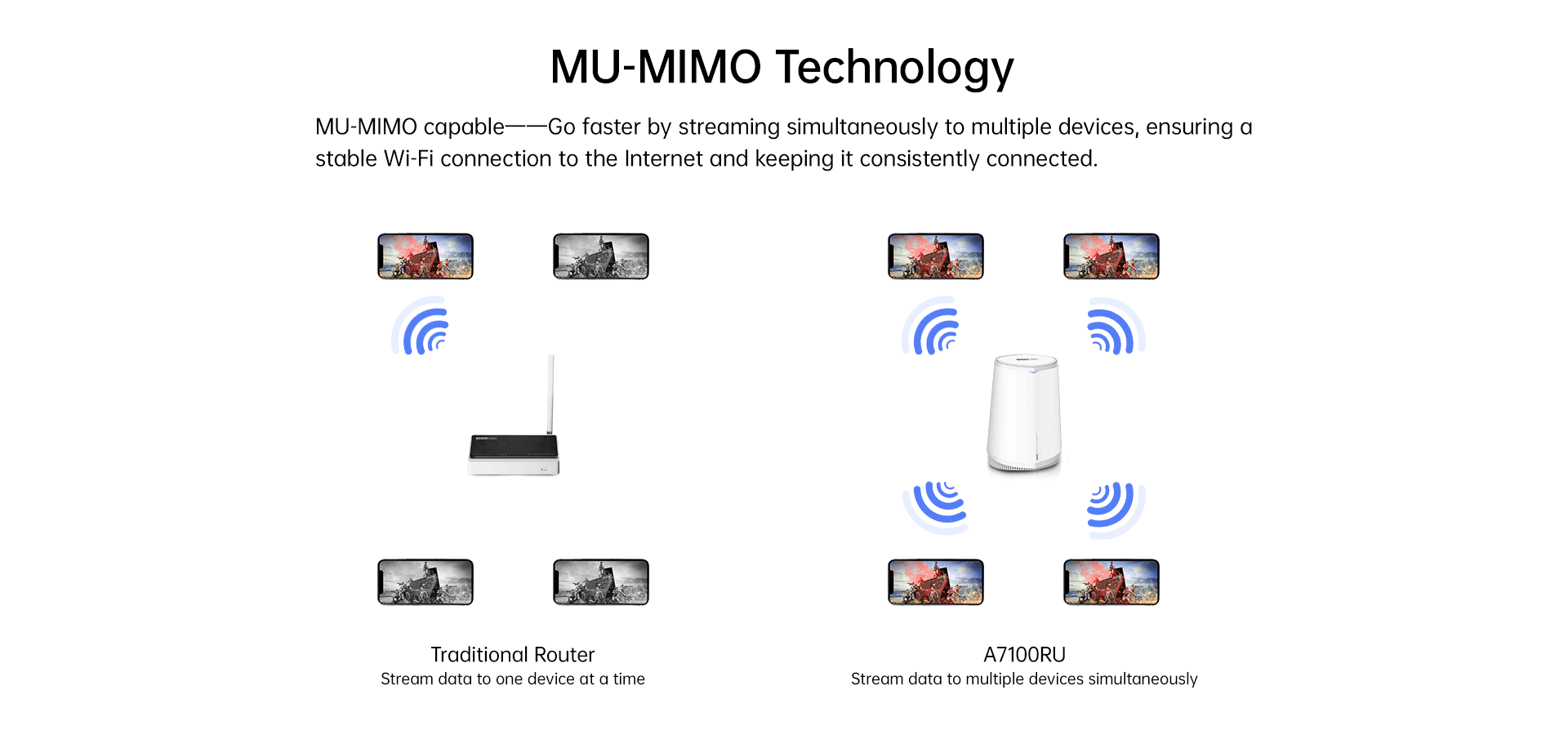  MU-MIMO Technology  