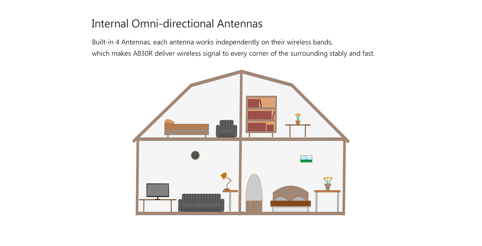  internal onmi-directional Antenna