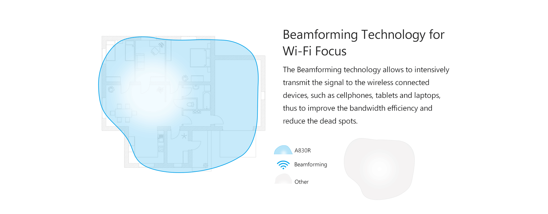 Beamforming technology for WI-FI focus 