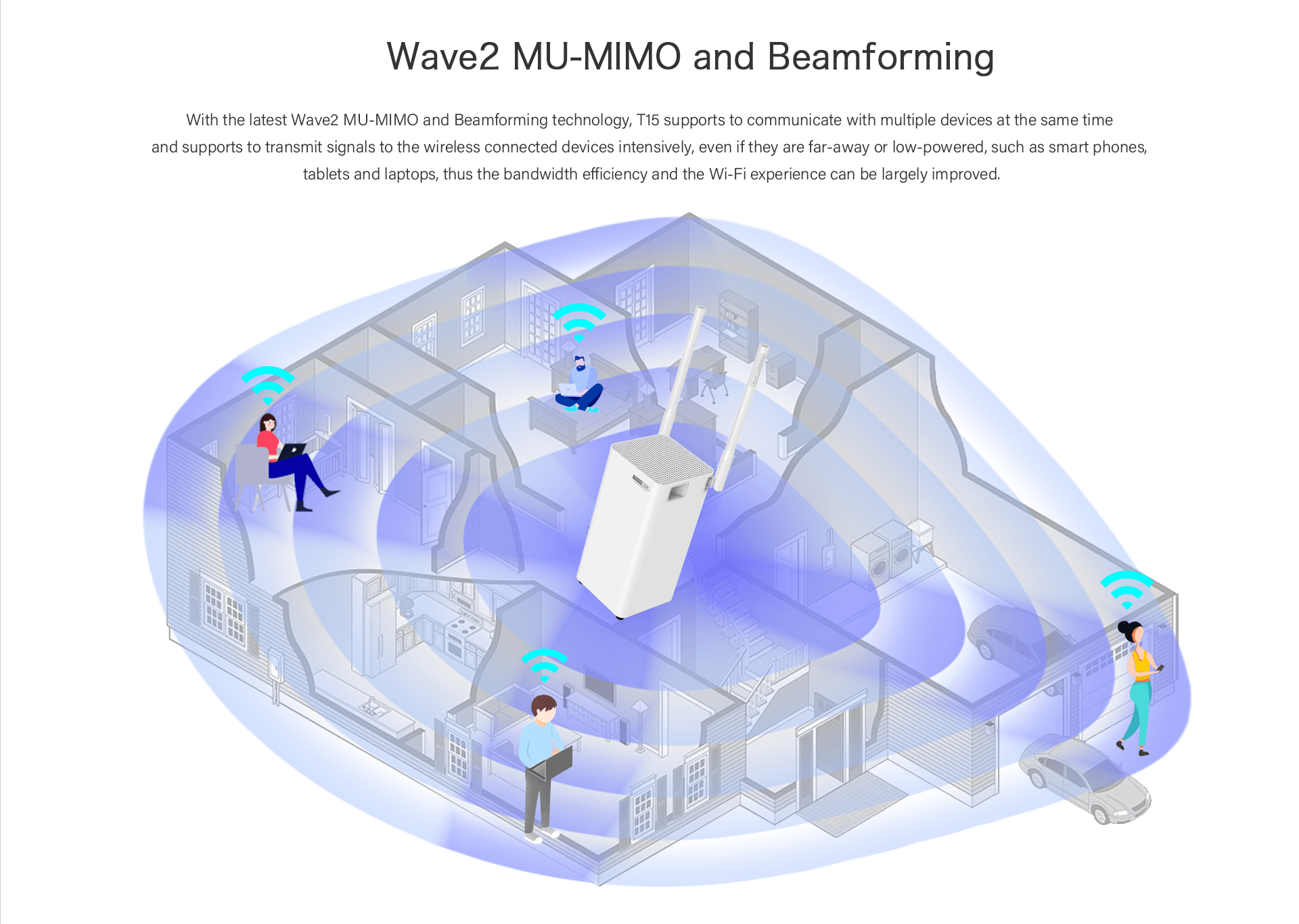 wave2 MU-MIMO and Beamforming 
