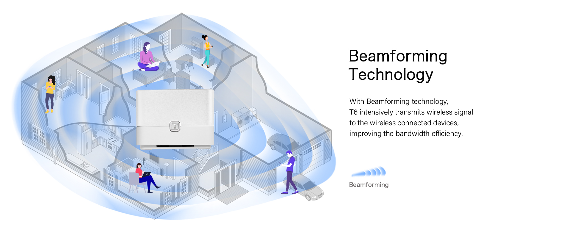 Beamforming Technology support