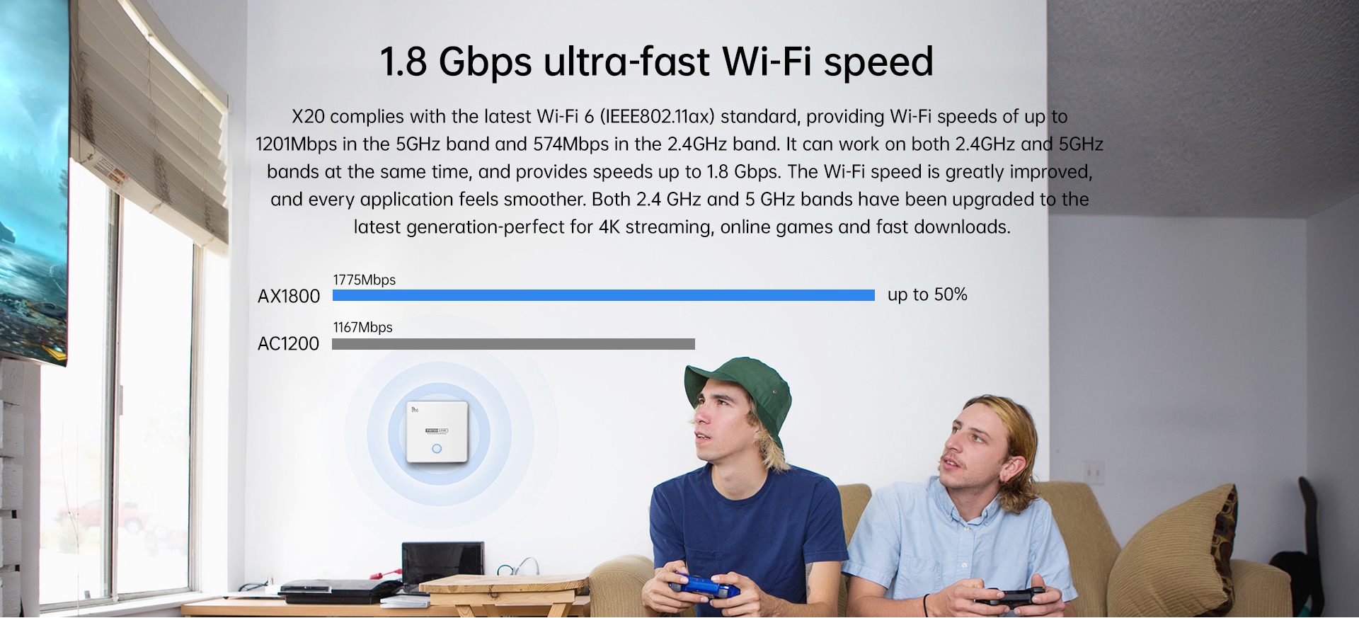 1.8 Gbps ultra fast wifi-speed