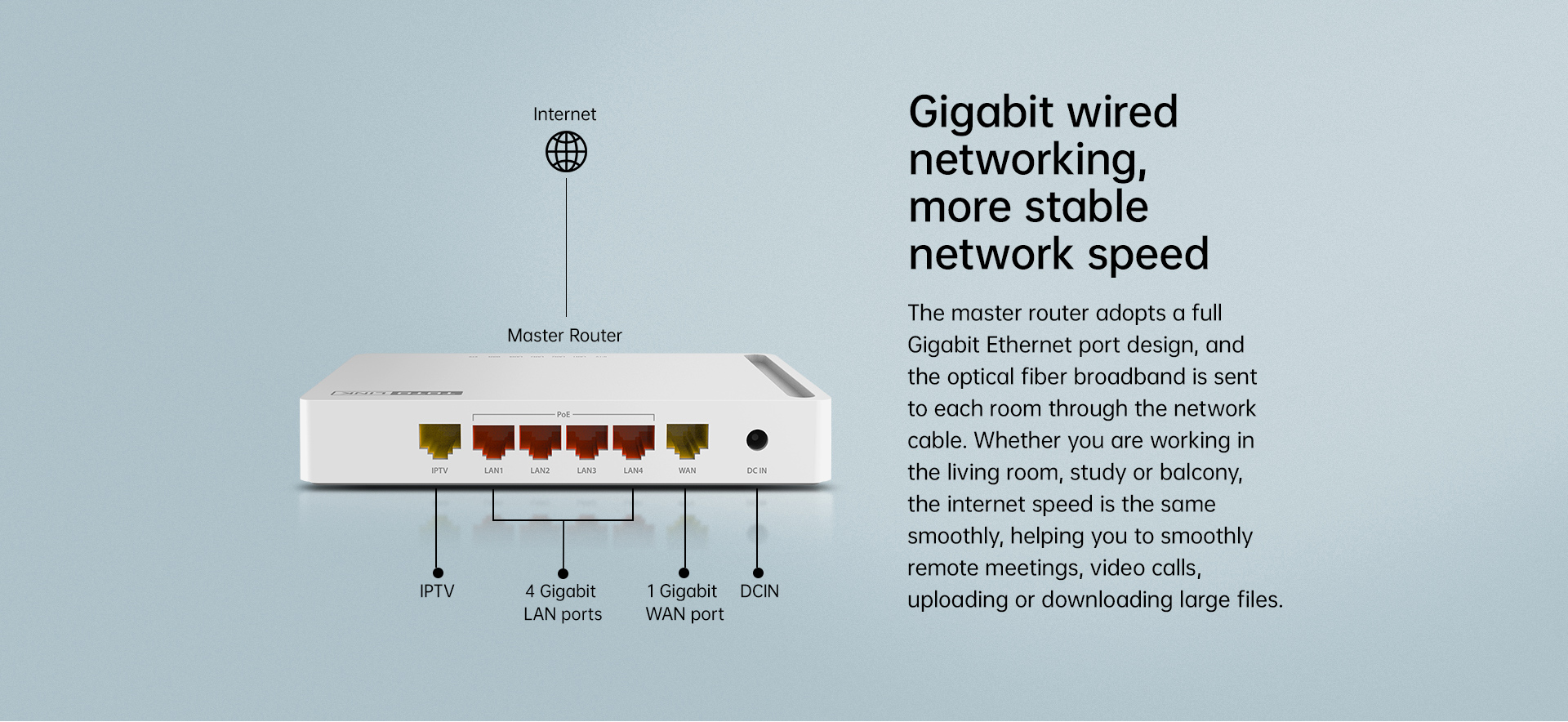 Gigabit Wired NETWORKing 