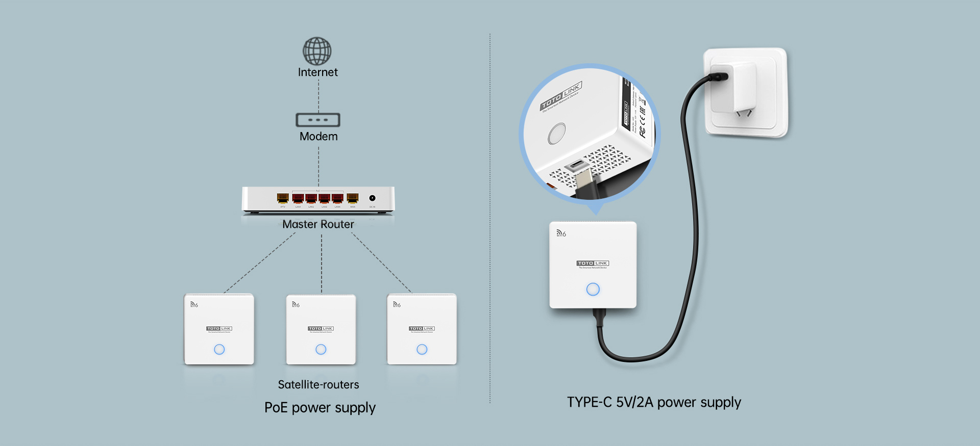 support multiple power supply methods