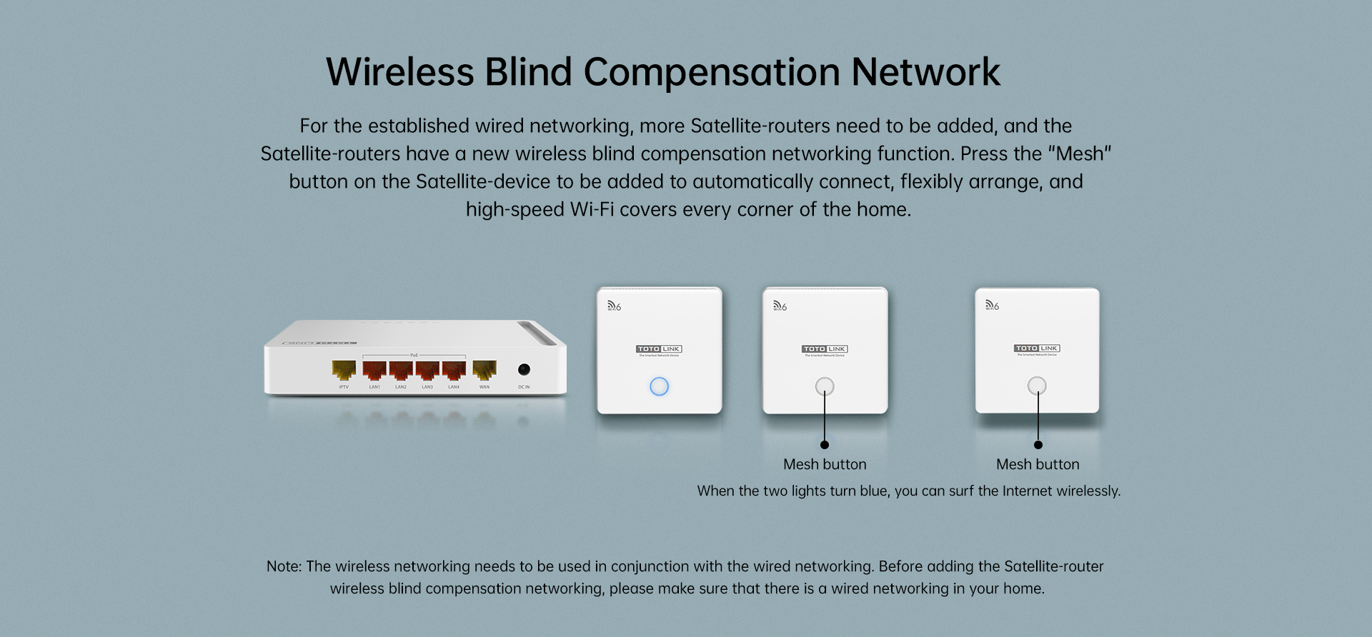wireless blind compensation network function