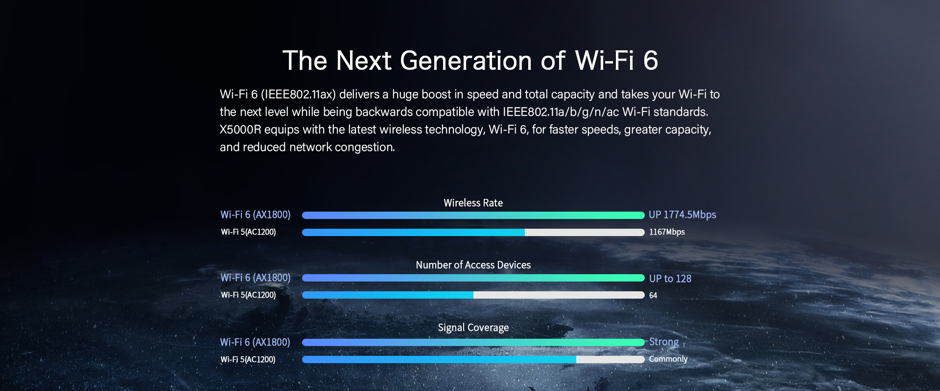 Wi-Fi 6 Router Dubai